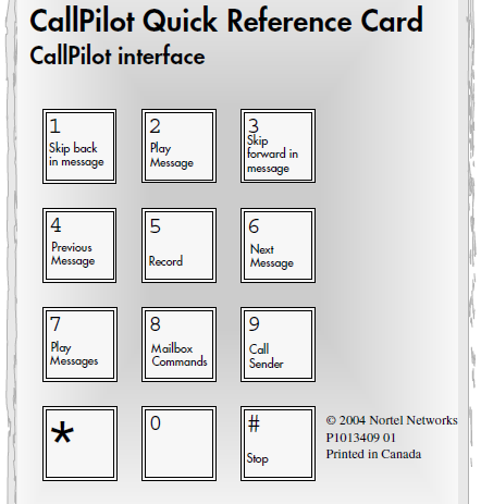 Call Pilot Quick Referance Card